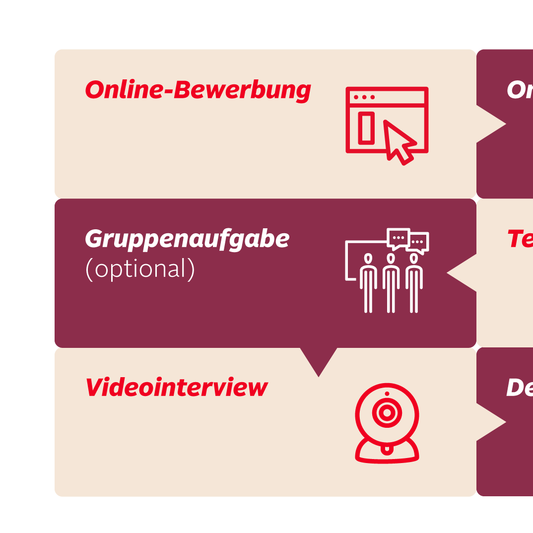 Bewerbungstipps für deine Ausbildung oder dein duales Studium bei OTTO