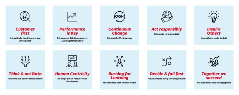 Leading Principles Leading Principles
