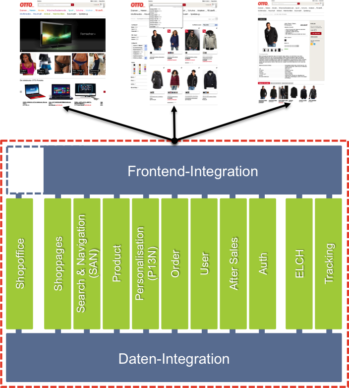 Vertikalschnitte-otto