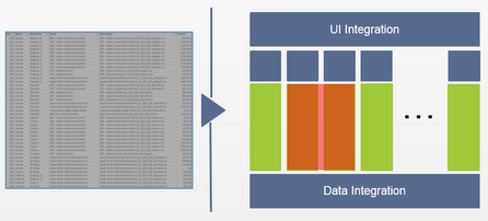 Der Fokus auf bestimmte Themen und Projekte führt zu einer ungleichen Auslastung der Teams (oranger Kasten)