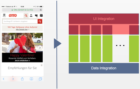 Strategische Initiativen wie die Umstellung auf Responsive Webdesign erzeugen an anderen Stellen Engpässe (roter Kasten