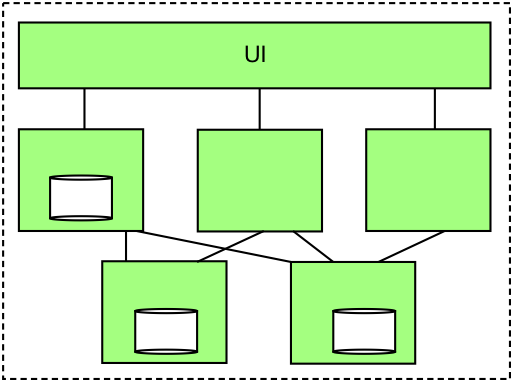  Distributed Computing