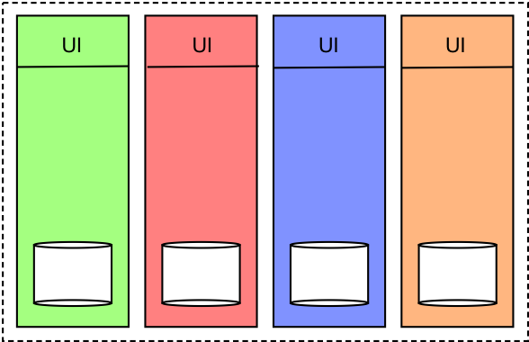 Vertical Decomposition