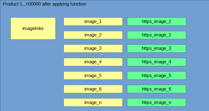 Previous ProPHET function calculation result