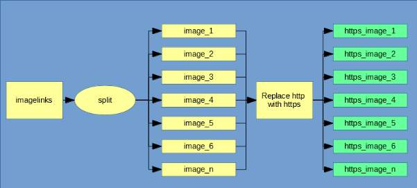 Function execution before the introduction of DSL