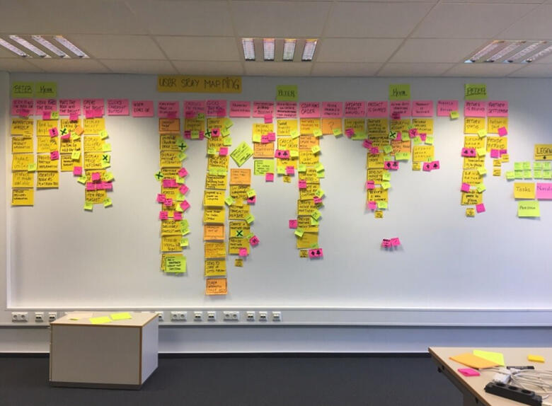 Post-Its im Rahmen des Event-Stormings