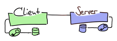 Asynchronous data delivery is often just glorified Http requests between client and server. Both sides usually use their own keystores and the secrets from them to authenticate the requests.