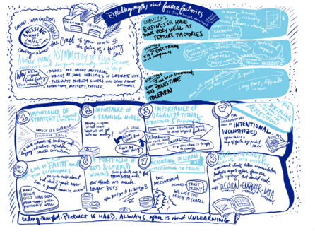 The visual sketchnote of John’s talk – drawn by Andrew Yu