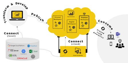 The Power BI landscape