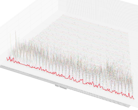 switch in time-series orientation
