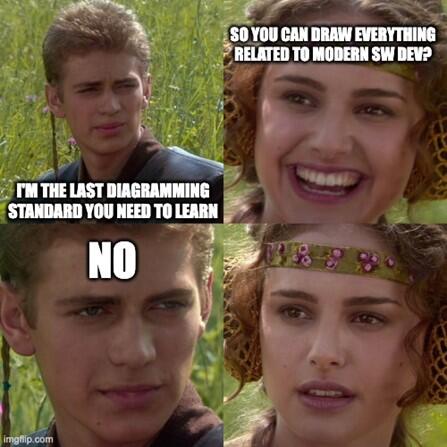 Meme "Diagramming Standards"