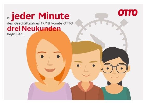 facts2go_Drei Neukunden pro Minute OTTO Daten und Fakten