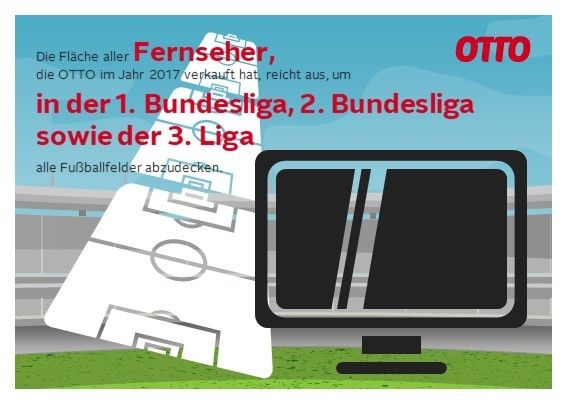 facts2go_Fernseher auf allen Fußballfeldern OTTO Daten und Fakten