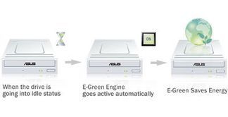 Energiesparendes Laufwerk