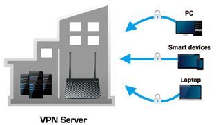 VPN-Server-Unterstützung