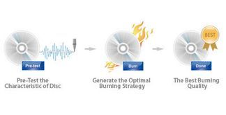Perfekte Brennqualität