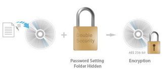 Doppelte Sicherheit mit Disc Encryption II