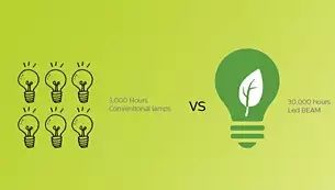 Fortschrittliche LED-Lichtquelle