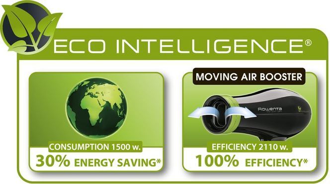 Eco Intelligence CV6030