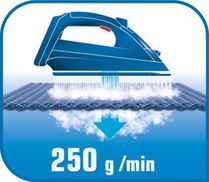 Starker Dampfstoß für die hartnäckigsten Falten