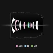 Optischer Aufbau des S-R1635