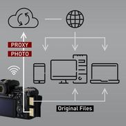 Eine LUMIX-Premiere: Frame.io Konnektivität