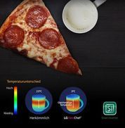 Gleichmäßiges Erhitzen