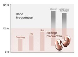 Aktive Geräuschunterdrückung - du hast die Wahl