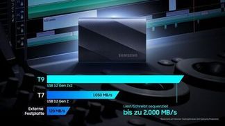 Geschwindigkeit, wenn du sie brauchst