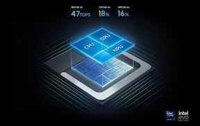 Hervorragende Leistung, unterstützt durch AI