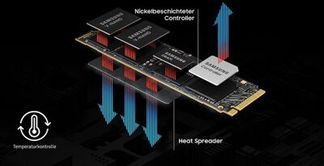 Beeindruckendes Wärmemanagement