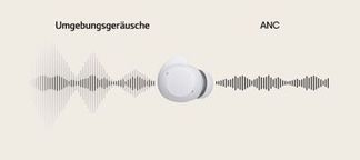 Buds Plus rein, Außengeräusche raus