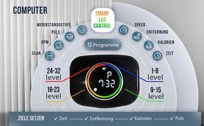 Smarte Steuerung für maximale Performance
