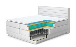 Der Aufbau ist das A und O