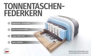 Fest und bequem – Tonnentaschenfederkern für Halt!