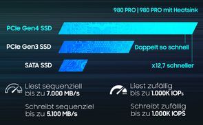 Mitreißende Geschwindigkeit