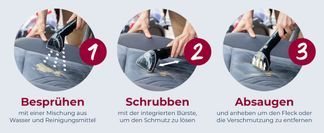 Triple action Reinigungssystem