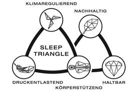 Guter Schlaf, gutes Gewissen – So nachhaltig ist GELTEX®