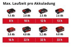 Max. Laufzeit pro Akkuladung