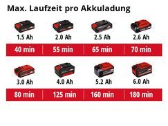 Max. Laufzeit pro Akkuladung