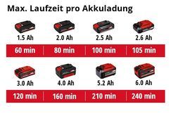 Max. Laufzeit pro Akkuladung