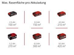 Max. Rasenfläche pro Akkuladung