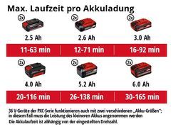 Max. Laufzeit pro Akkuladung