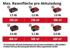 Max. Laufzeit pro Akkuladung