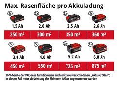 Max. Rasenfläche pro Akkuladung