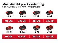 Max. Laufzeit pro Akkuladung