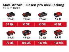 Max. Anzahl Fliesen pro Akkuladung