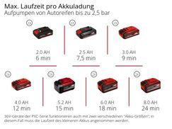 Max. Laufzeit pro Akkuladung