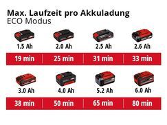 Max. Laufzeit pro Akkuladung