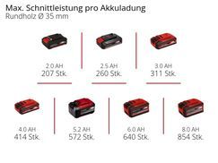Sägeblattausnutzung ohne Ladegerät, Verstellbarer Solo, TE-AP Sägeschuh Akku Power optimale und Einhell für Li X-Change, 18/26 Säbelsäge -